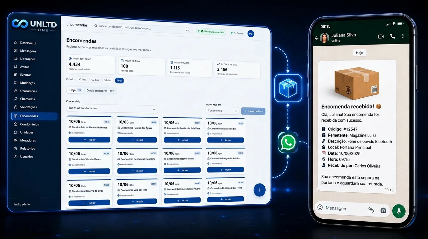 Automação de encomendas integrada ao WhatsApp