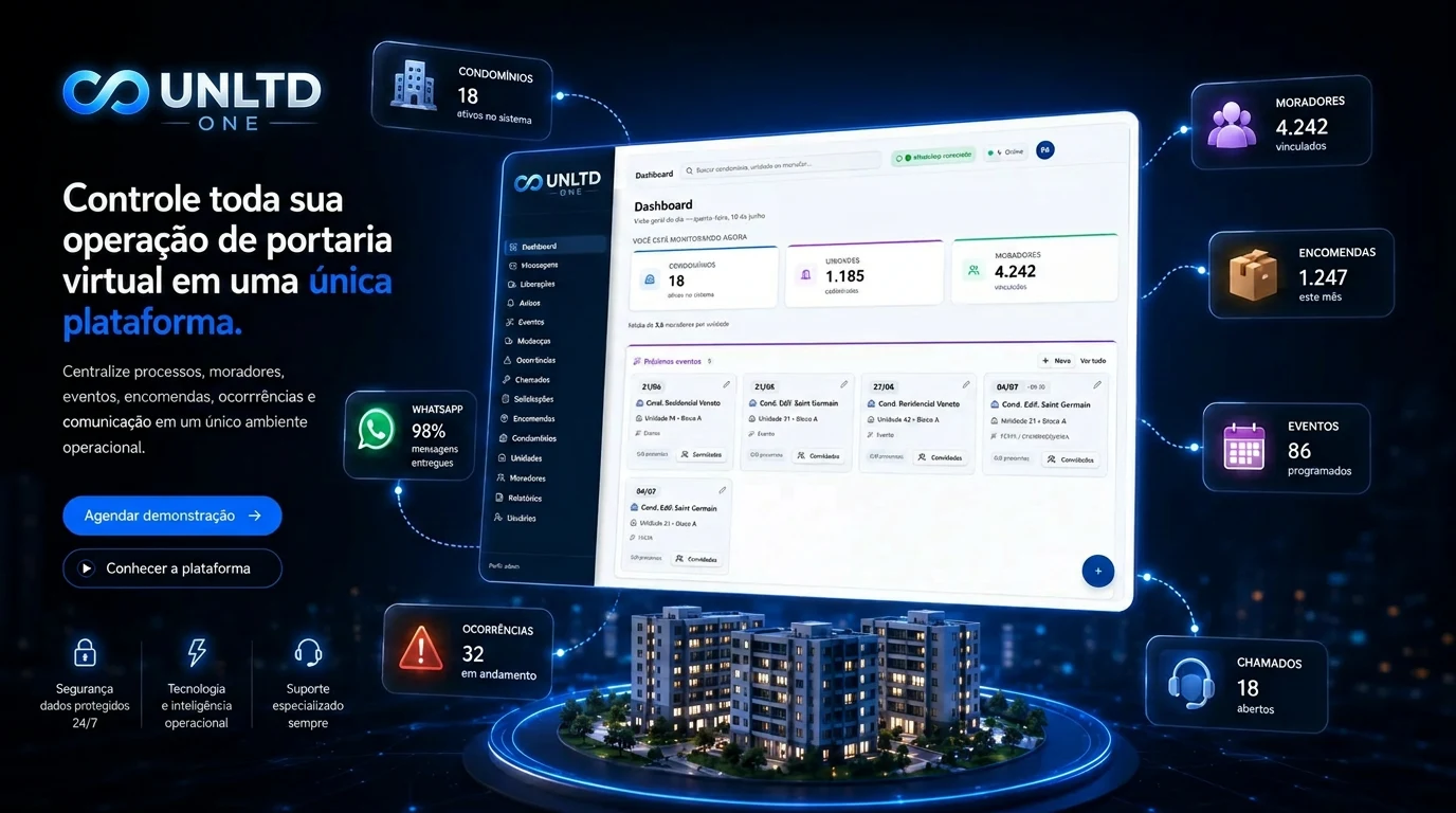 Dashboard UNLTD ONE com cards operacionais conectados