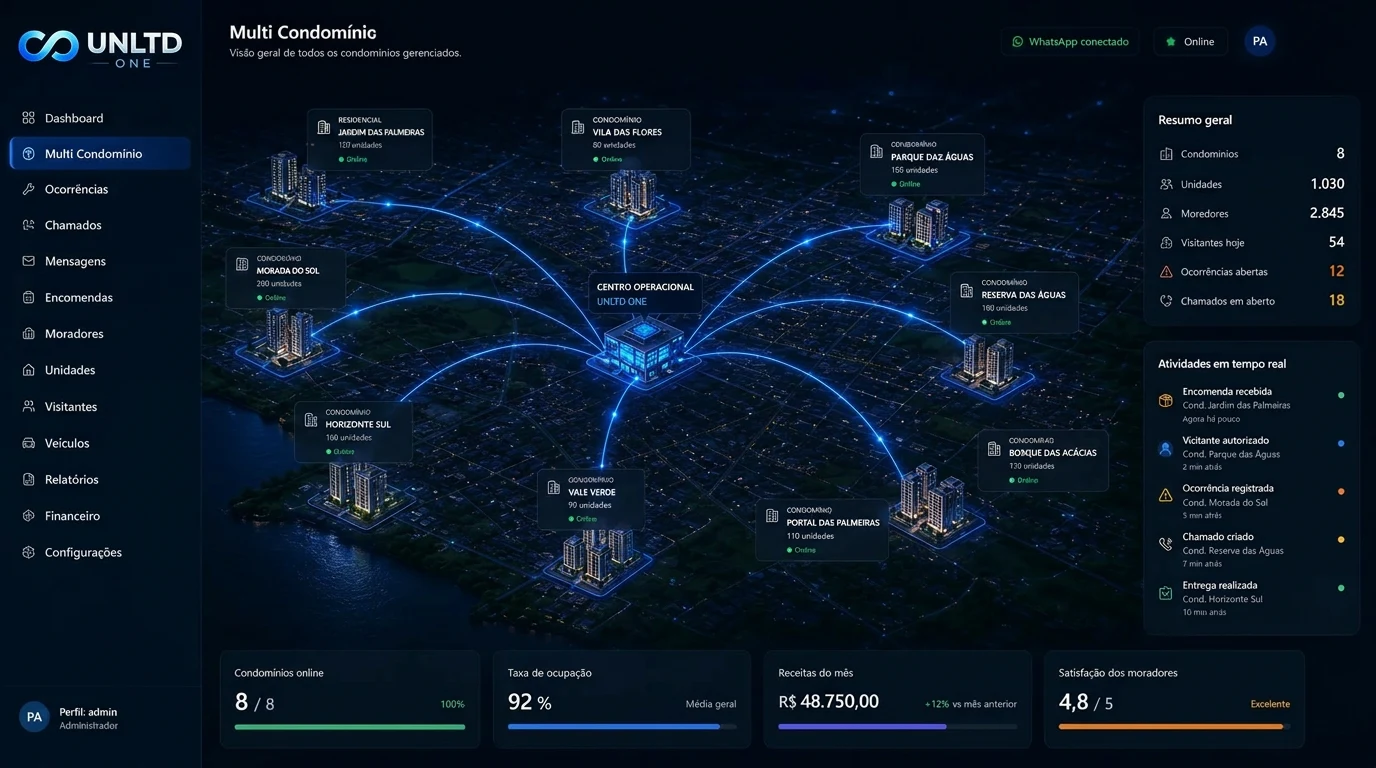 Visualização multi-condomínio em mapa operacional
